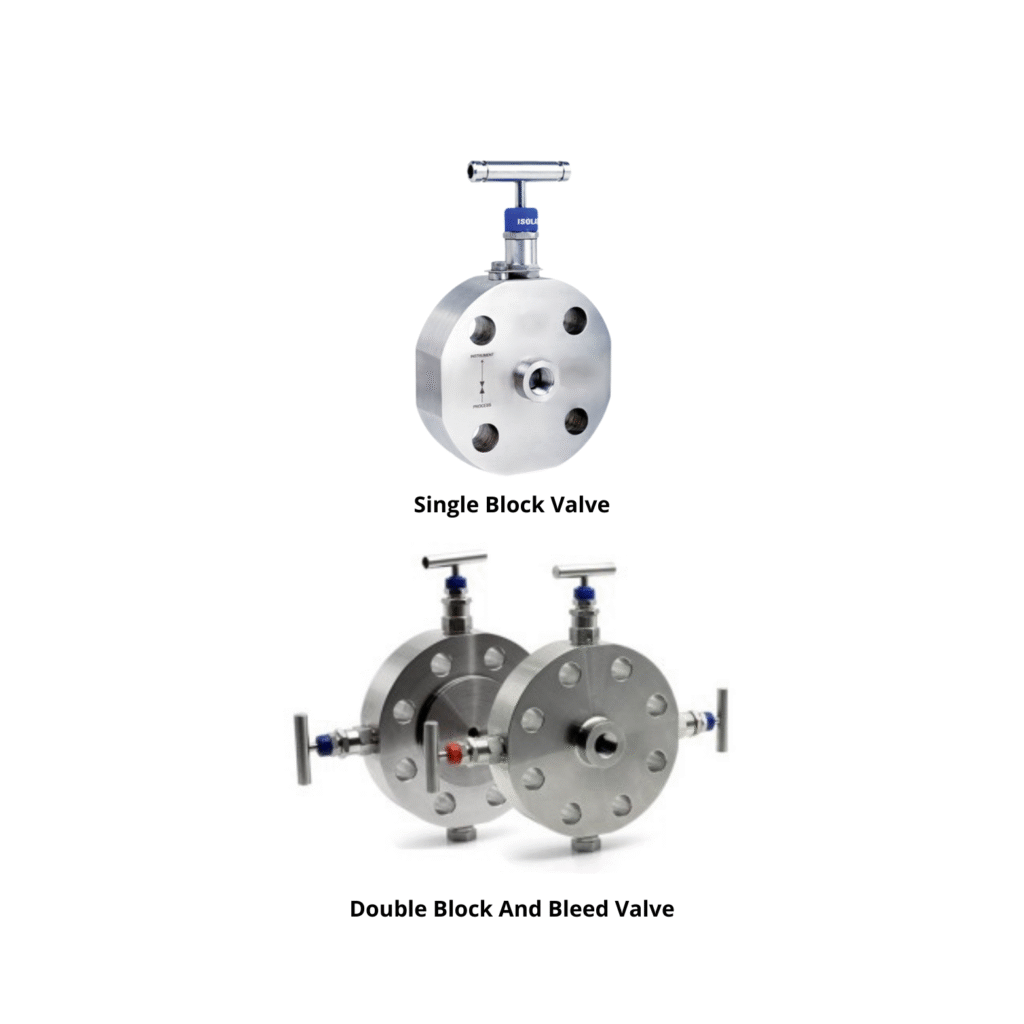 axiom monoflange valves axiom monoflange valves